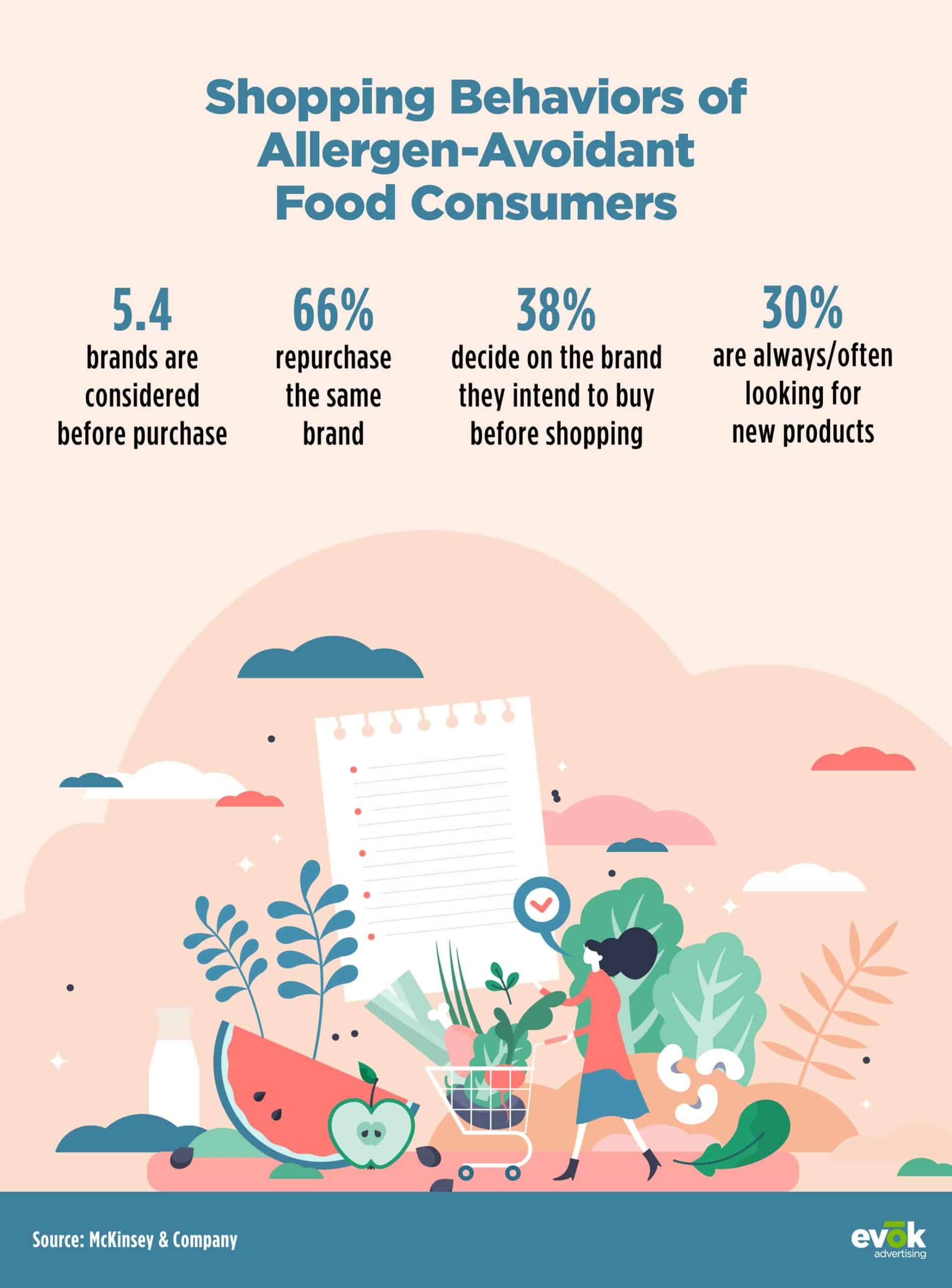 infographic food brands