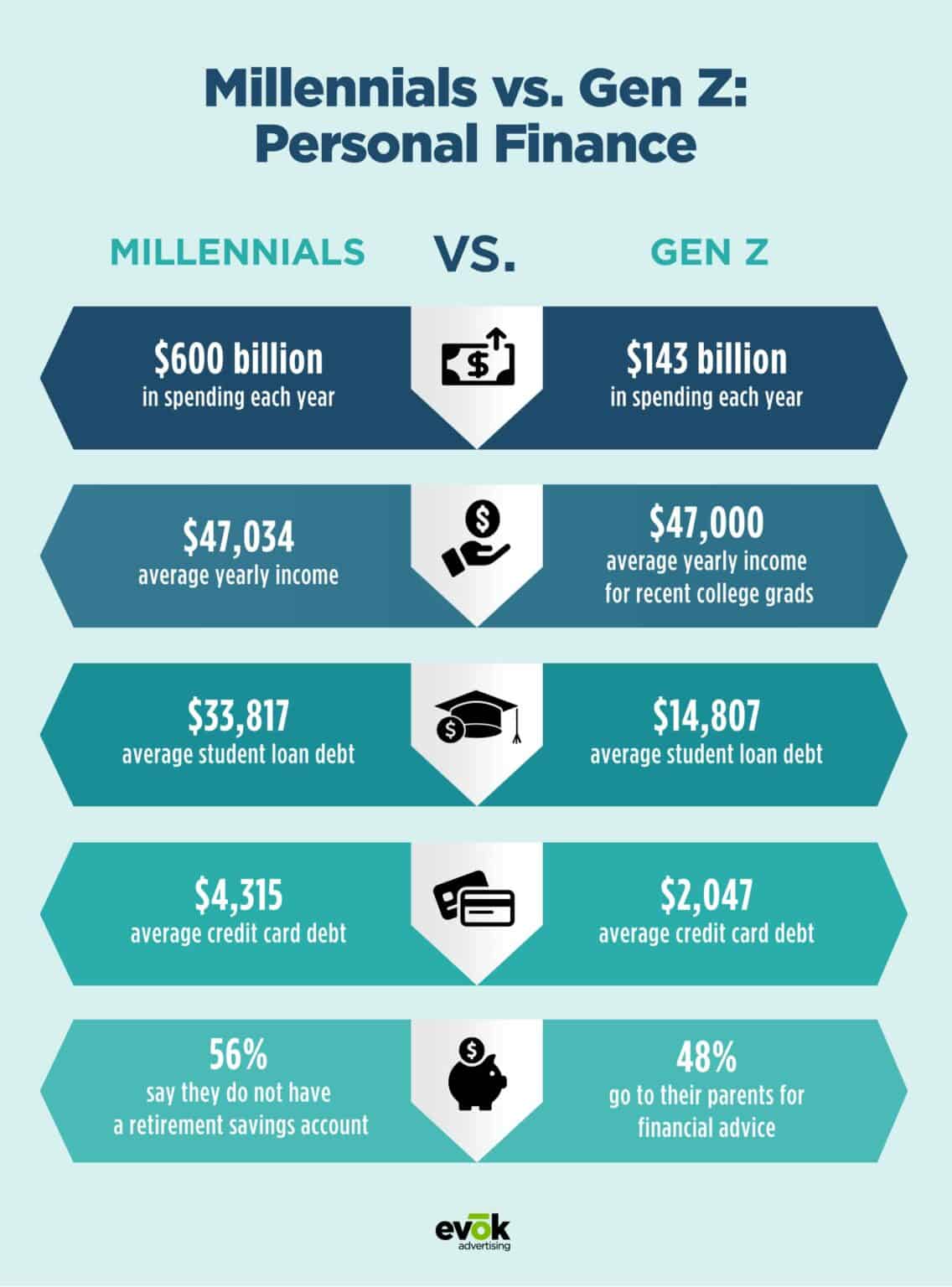 Global Financial Literacy Changes: How Gen Z And Millennials Are ...