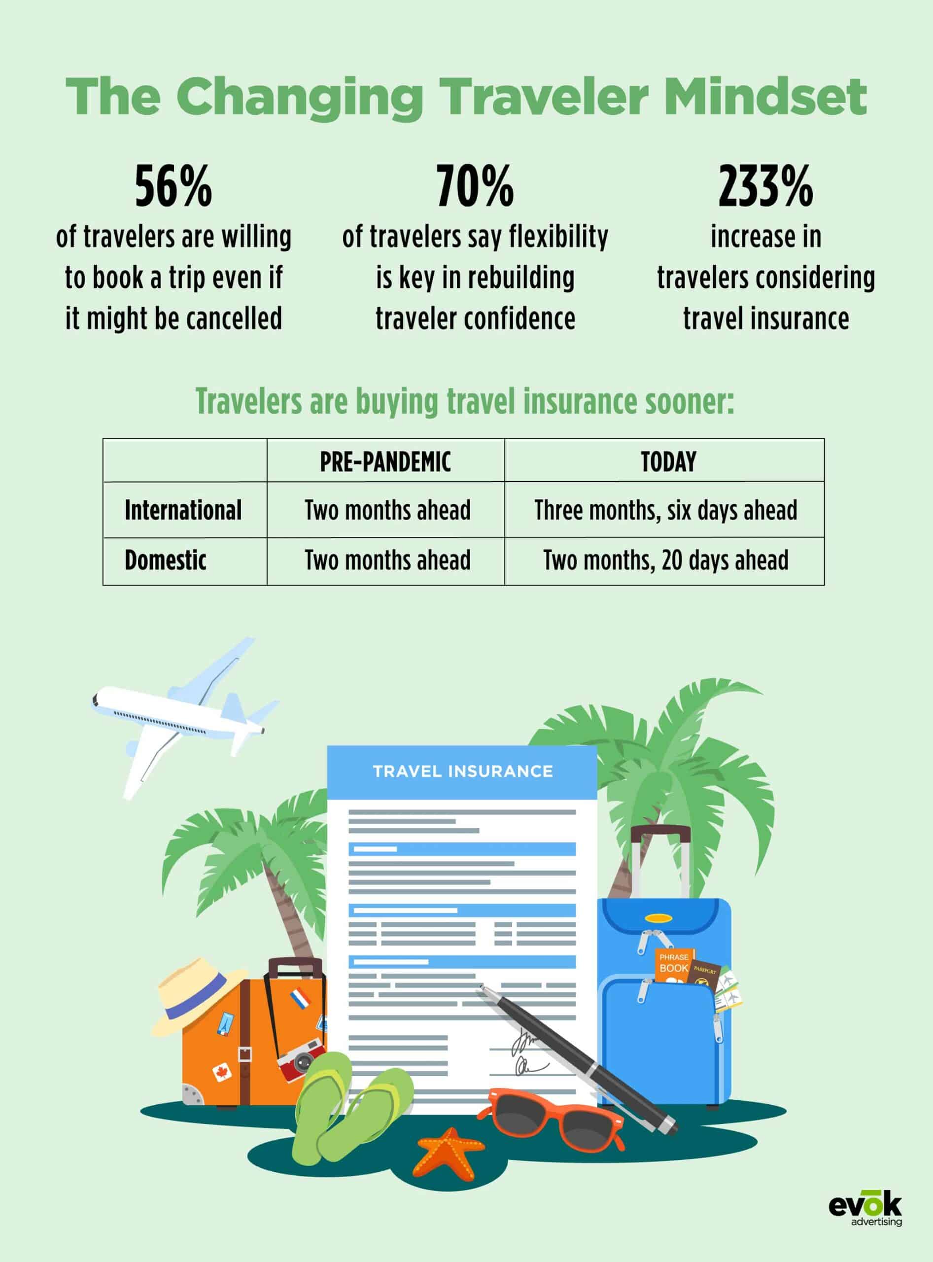 Infographic: How Powerful is Your Passport in a Post-Pandemic World?