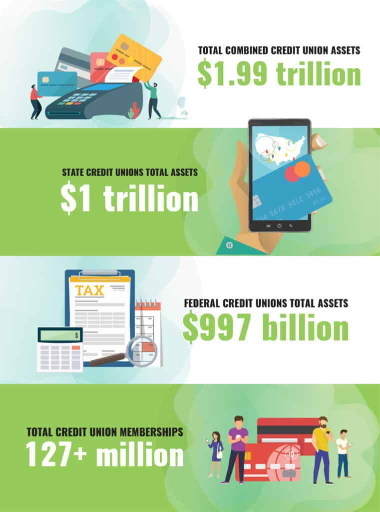 credit-union-digital-marketing-strategies-evok-advertising