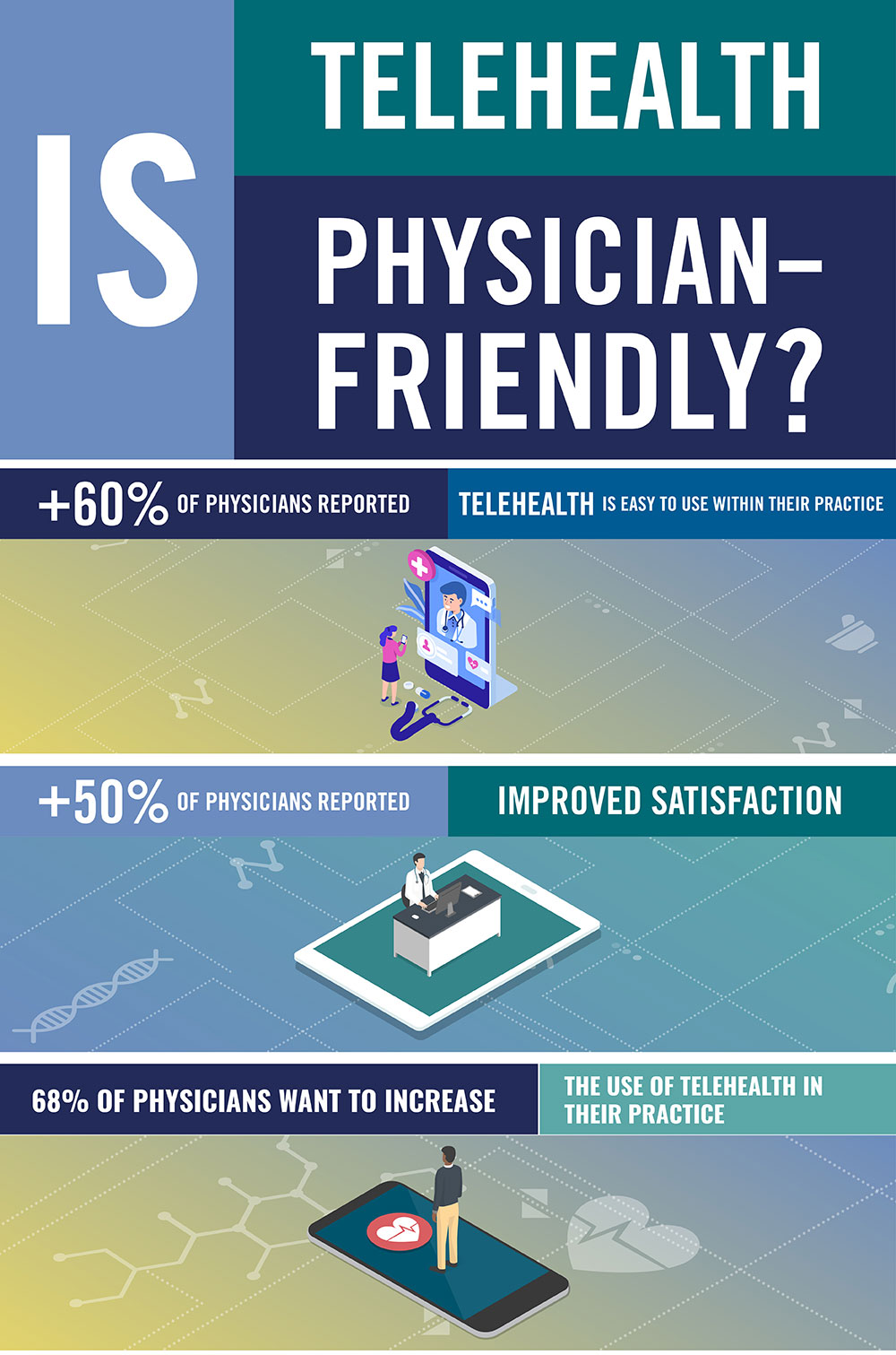 physician friendly telehealth