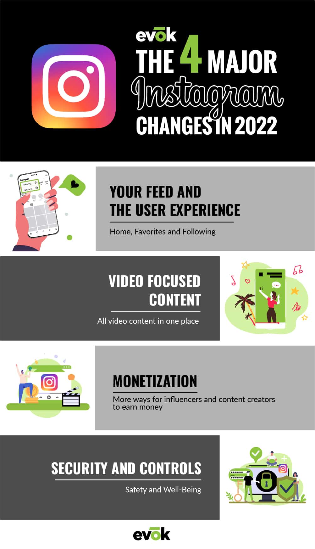 Instagram 2022 Updates Marketing Strategy Guide
