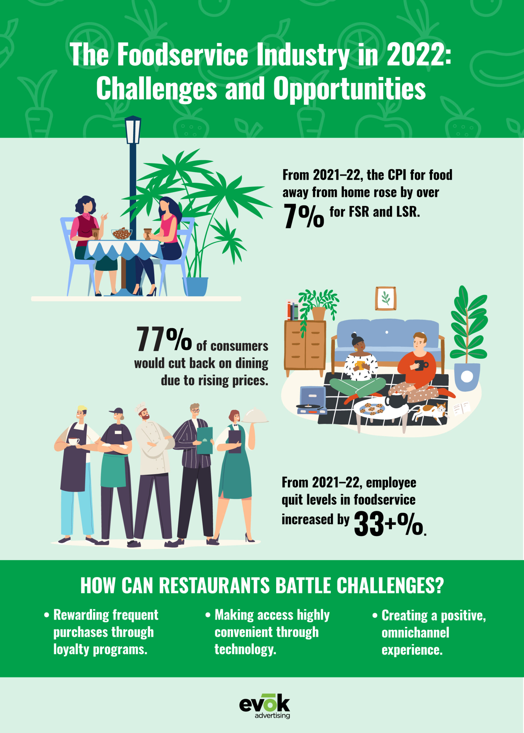 Restaurant Marketing Trends: Food Service Loyalty In The US For 2022