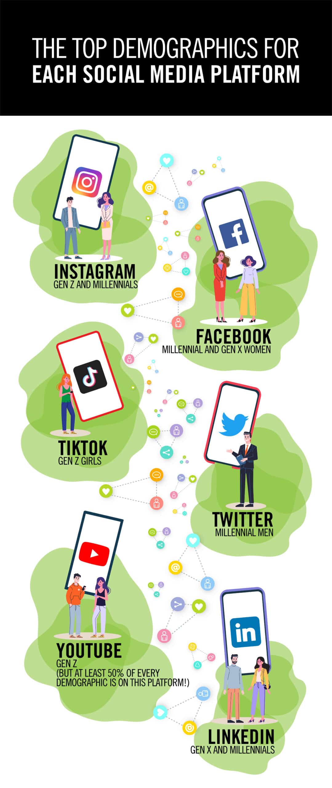 Demographics for Social Platforms