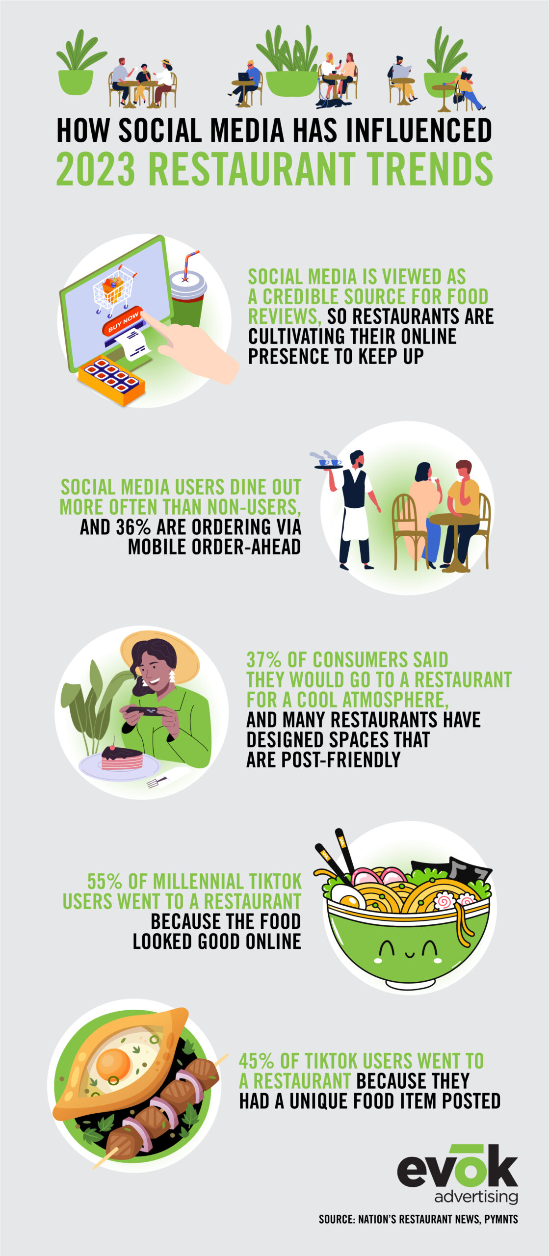 Restaurant Consumer Trends for 2023