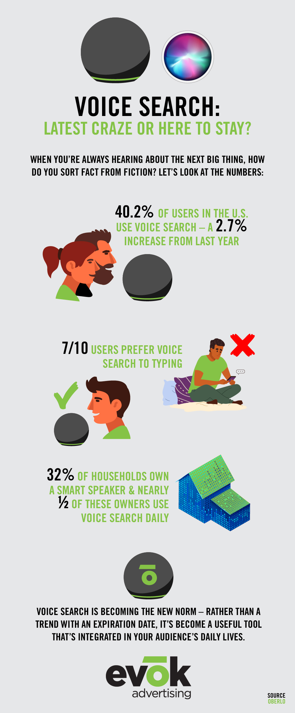 Optimizing Website SEO for Voice Search