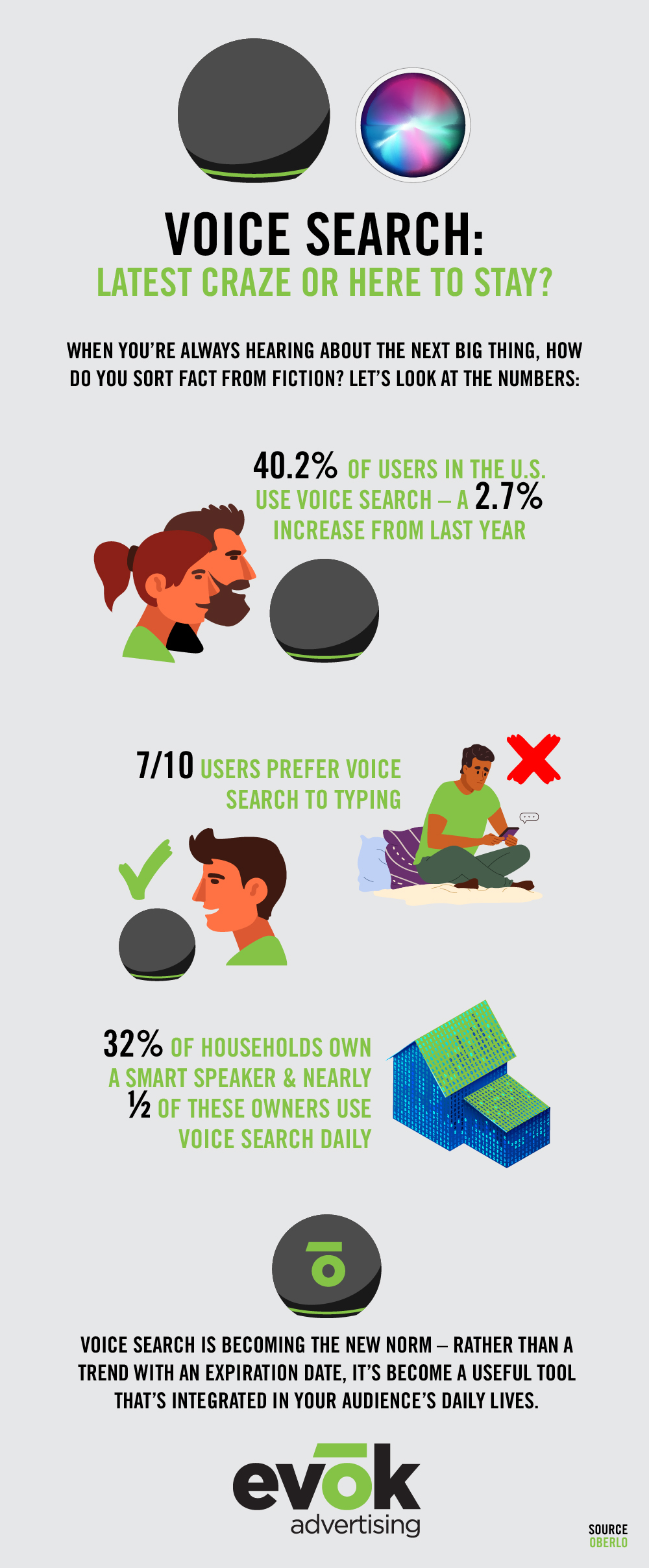 Optimize Your Website for Voice Search