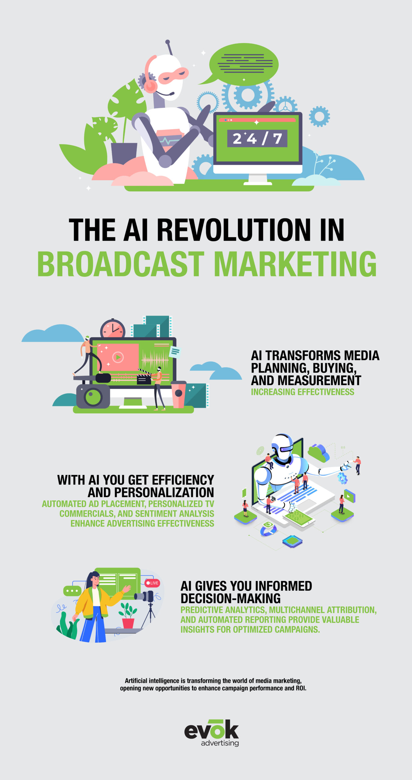 How AI Affects Broadcasting Media Marketing