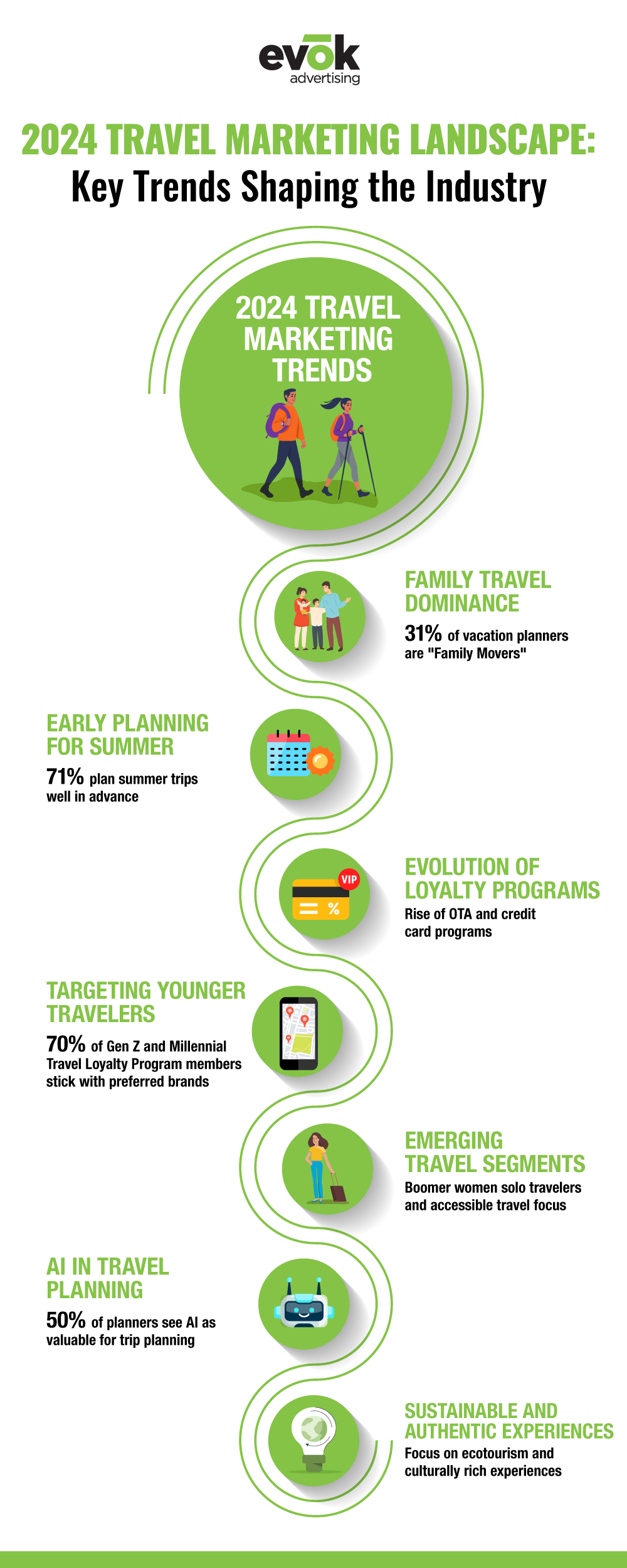 Travel  Tourism Marketing Trends 2024