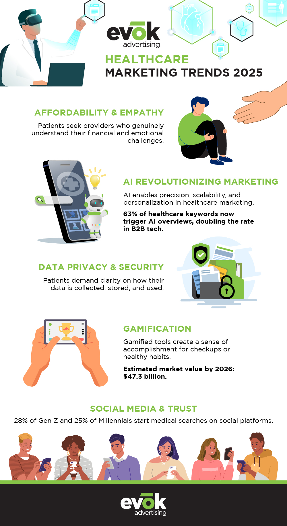 Healthcare Marketing Trends 2025