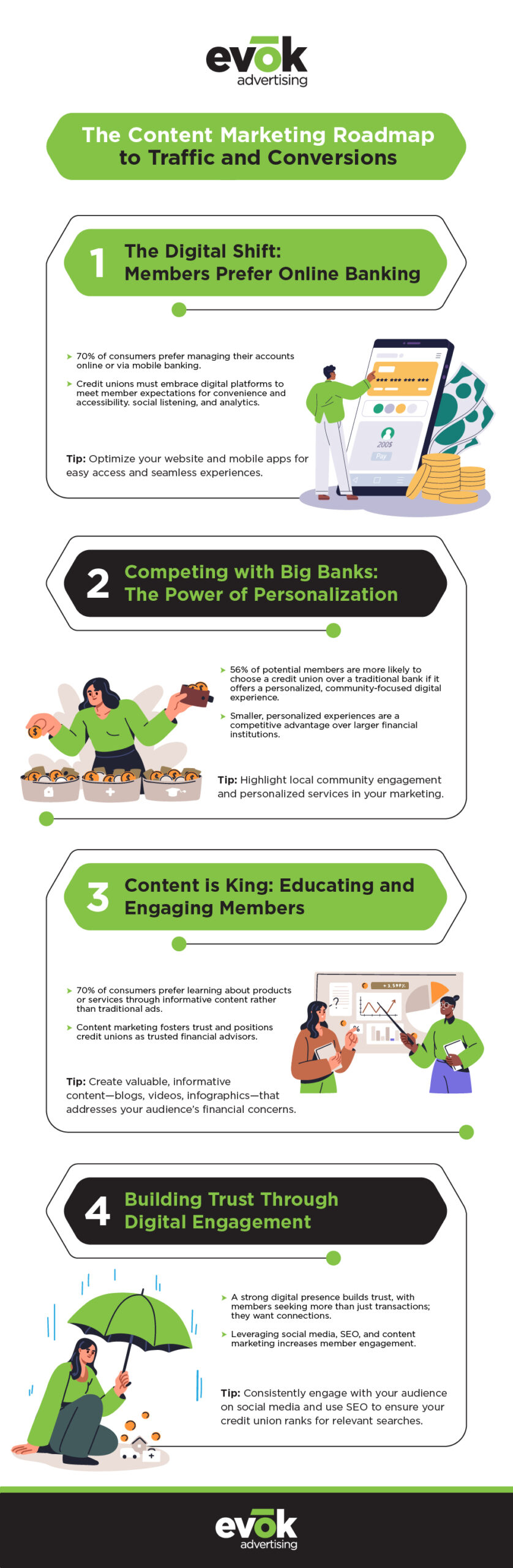 The Complete Credit Union Marketing Guide 2025