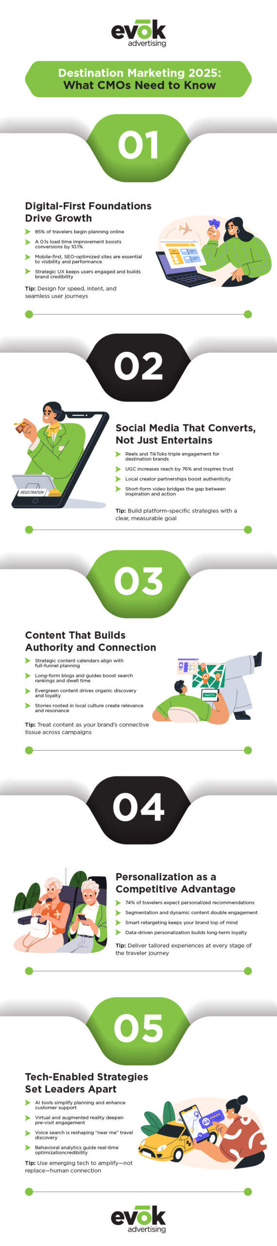 destination marketing guide 2025 