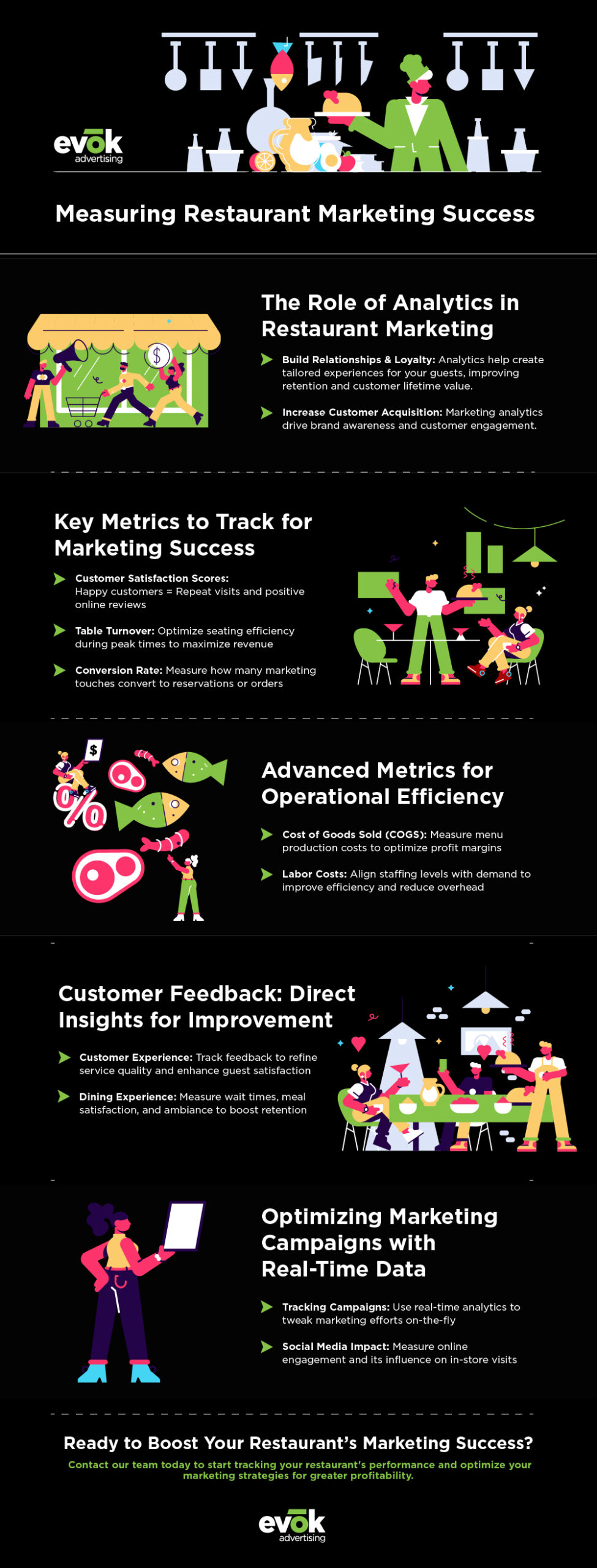 The Restaurant Marketing Guide to Analytics  KPIs