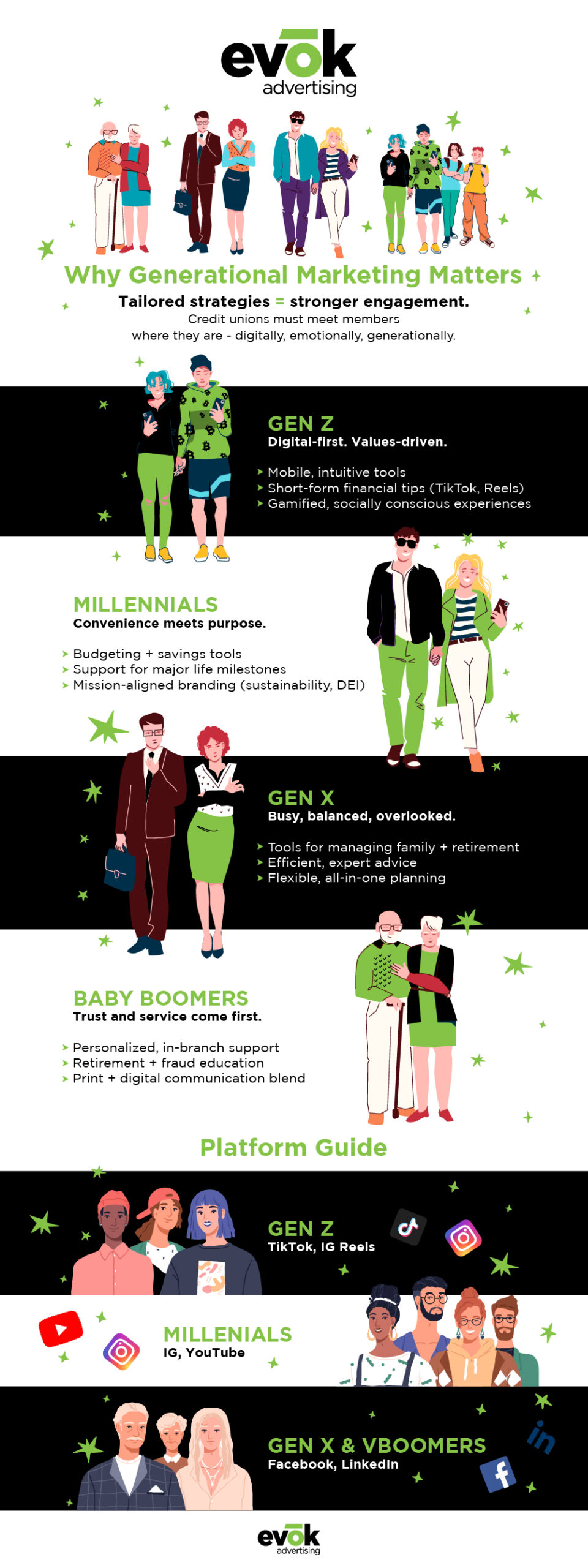 Generational Marketing for Credit Unions in 2025