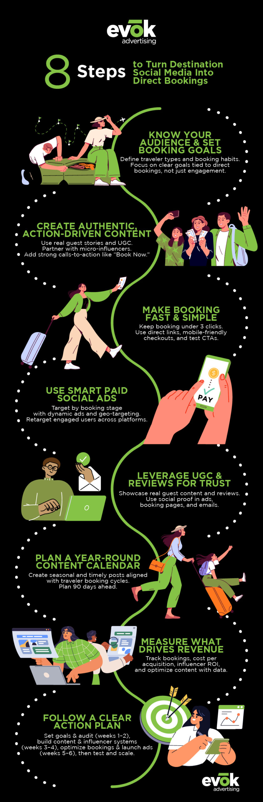 How to Turn Traffic from Destination Social Media into Direct Bookings