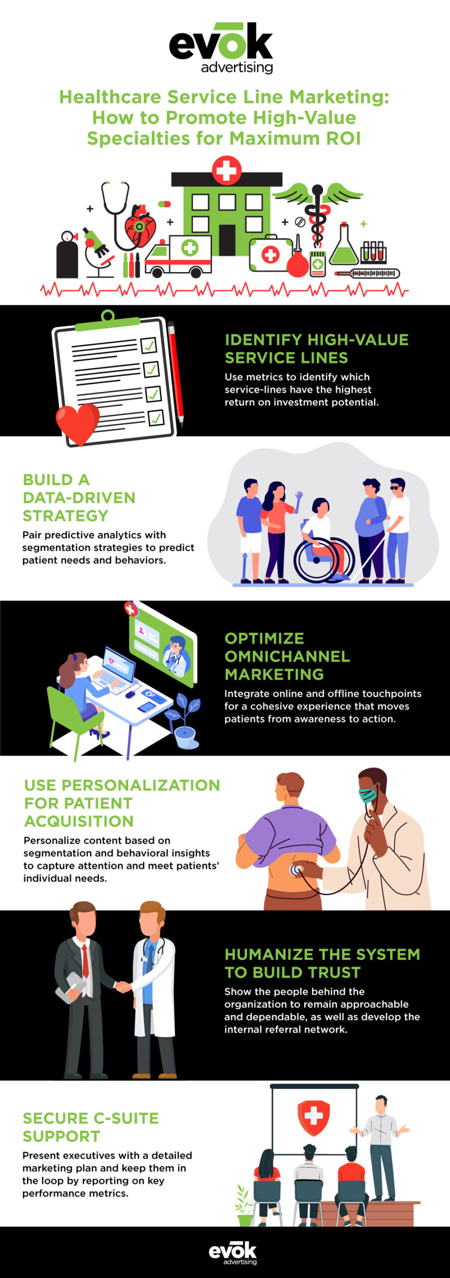 Healthcare Service Line Marketing 101