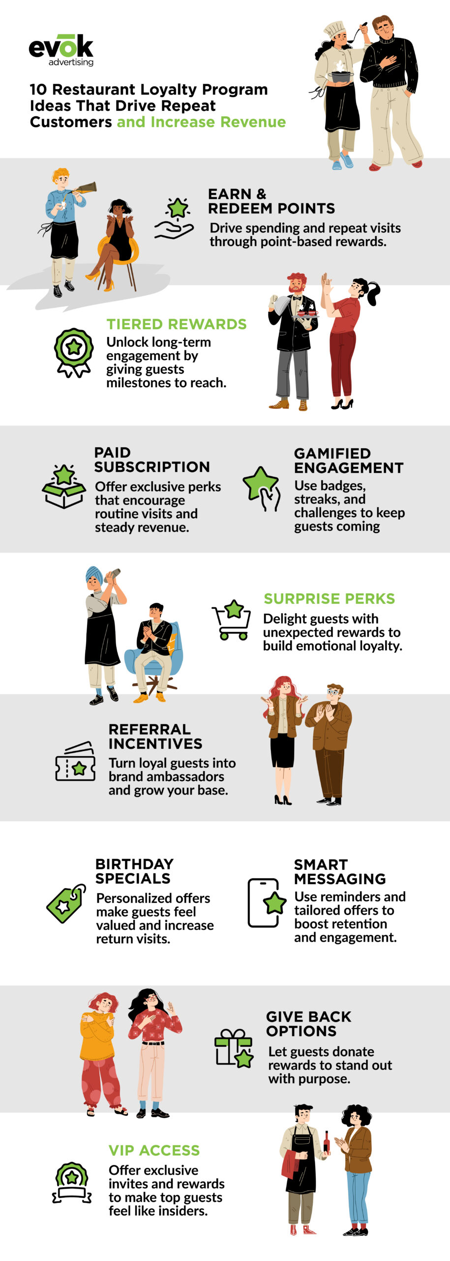 Ten Restaurant Loyalty Program Ideas that Drive Revenue