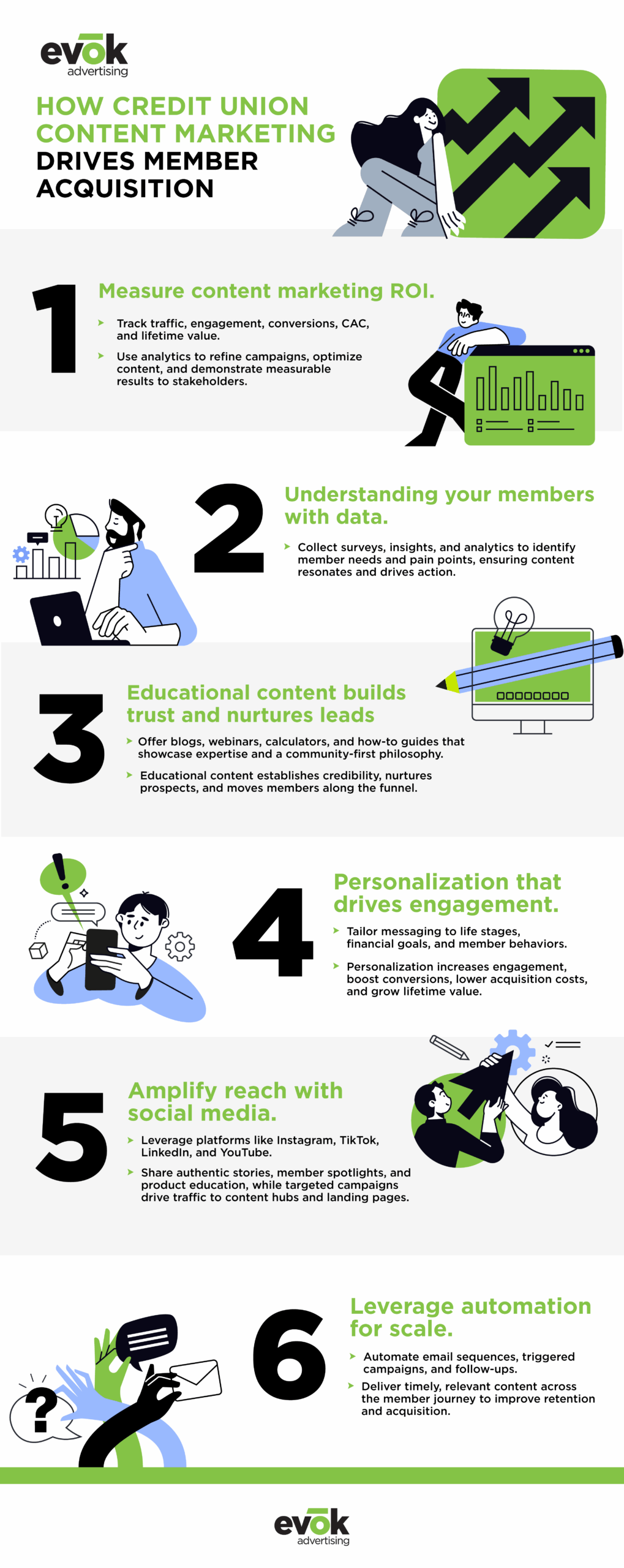 How Credit Union Content Marketing Drives Member Acquisitions
