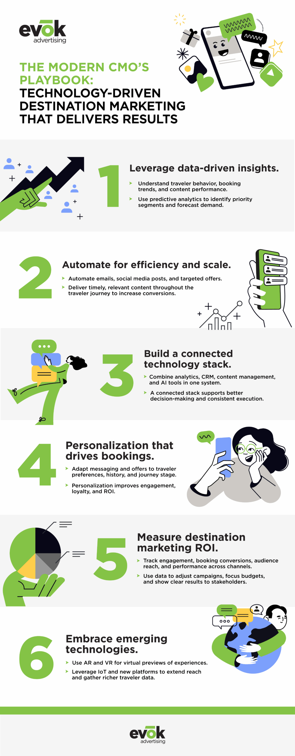 Technology Driven Destination Marketing for CMOS