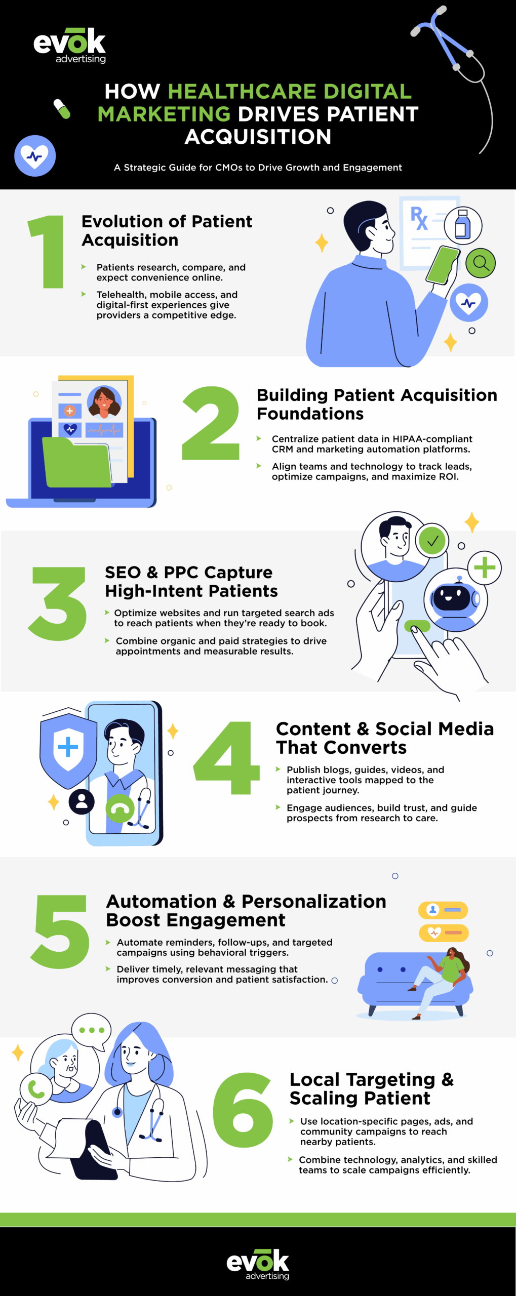 Digital Marketing Strategies for Healthcare Patient Acquisition