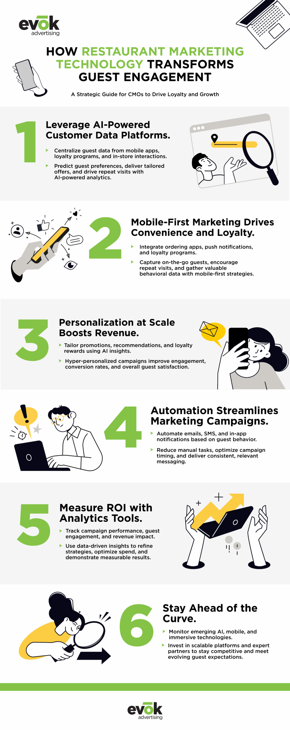 The Restaurant Marketing Technogy Guide for Improving Guest Engagement in 2025