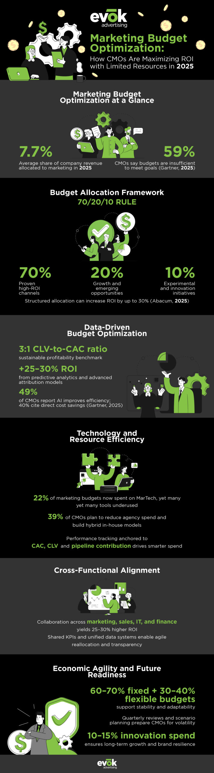 Marketing Budget Optimization How to Maximize Results With Limited Resources