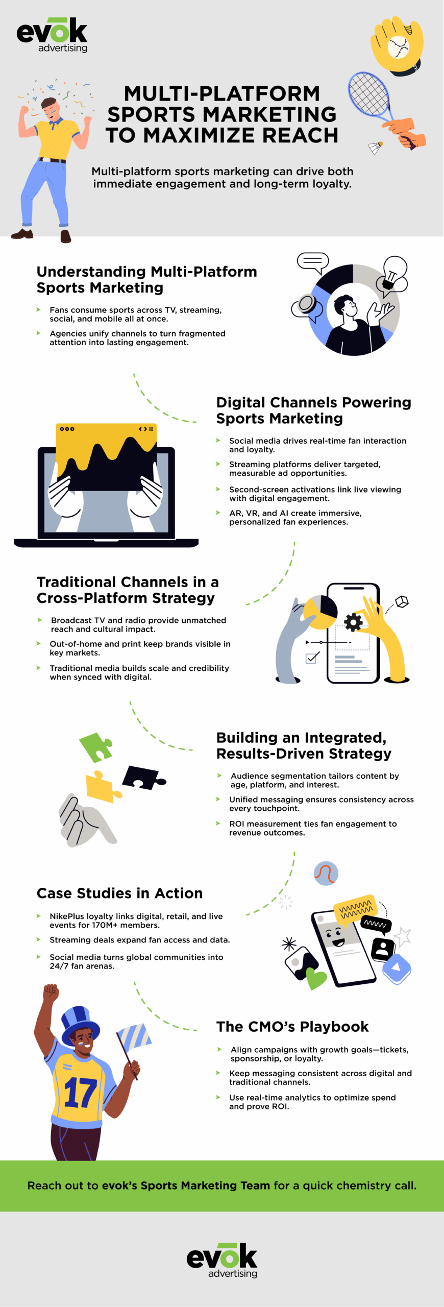 The Multi Platform Sports Marketing Guide