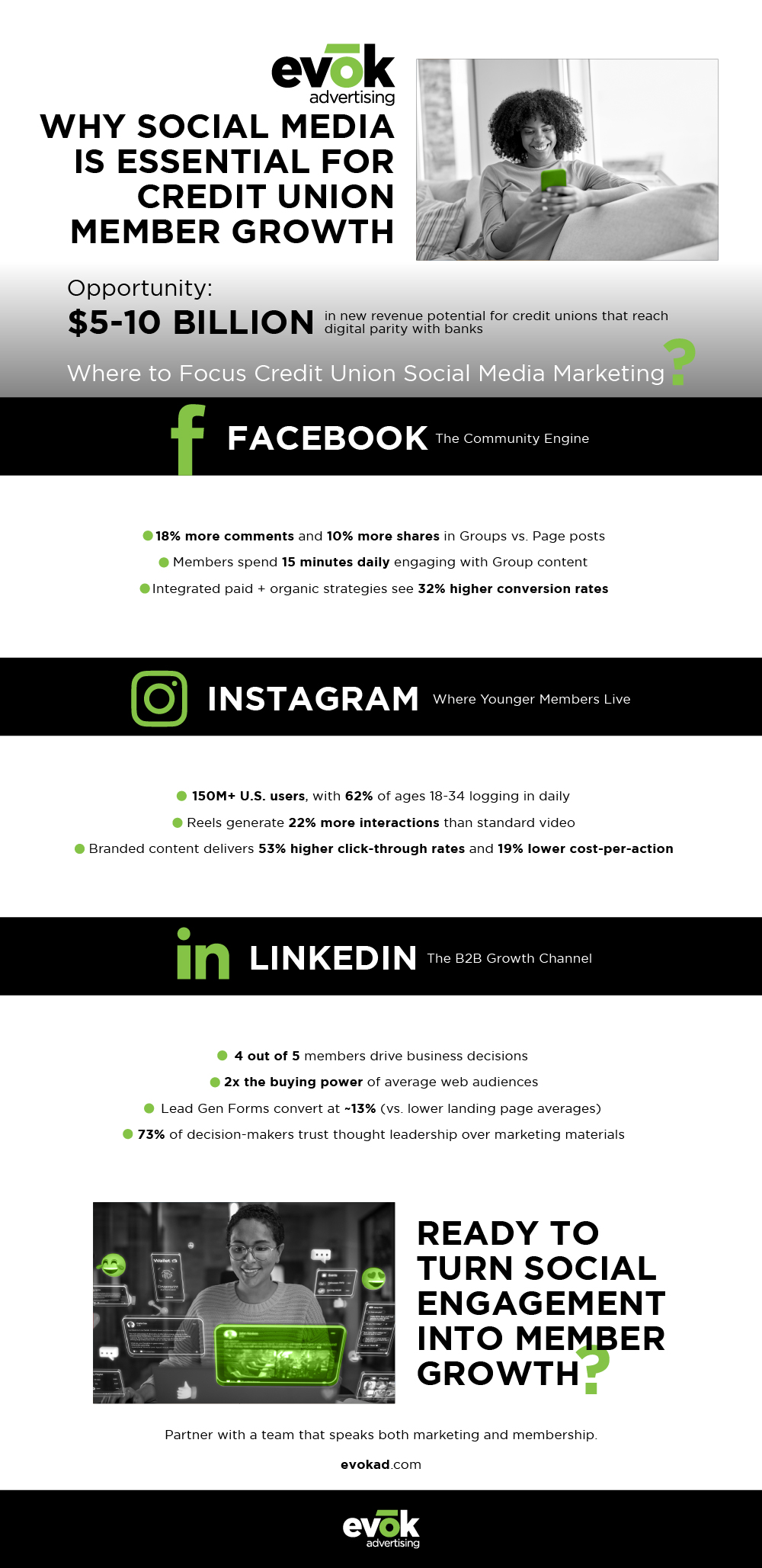 The Guide to Social Media Marketing in 2026