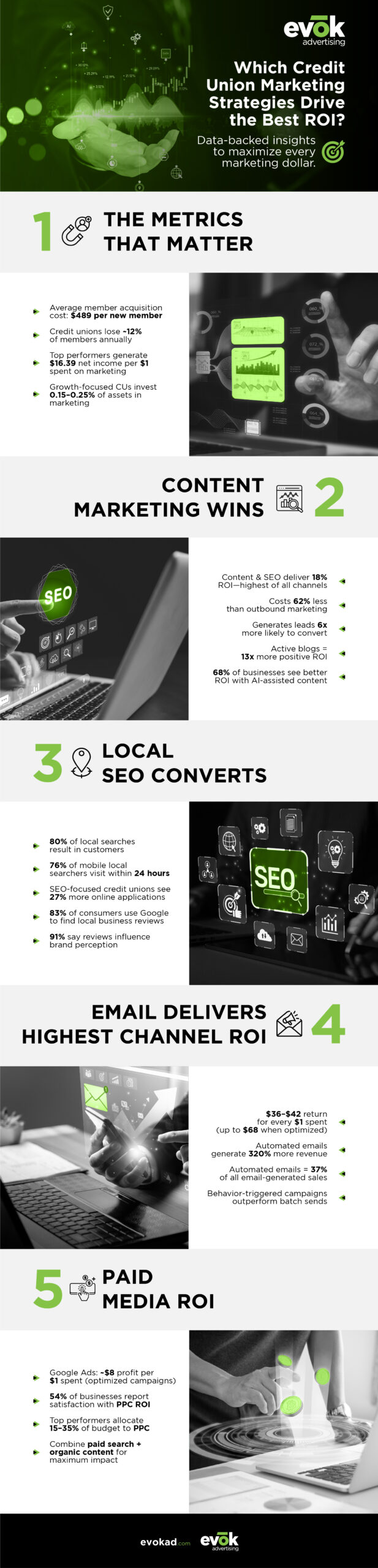 creditunionmarketingagencyservicesinfographic | Evok Advertising 2026 Financial Resolutions by Generations