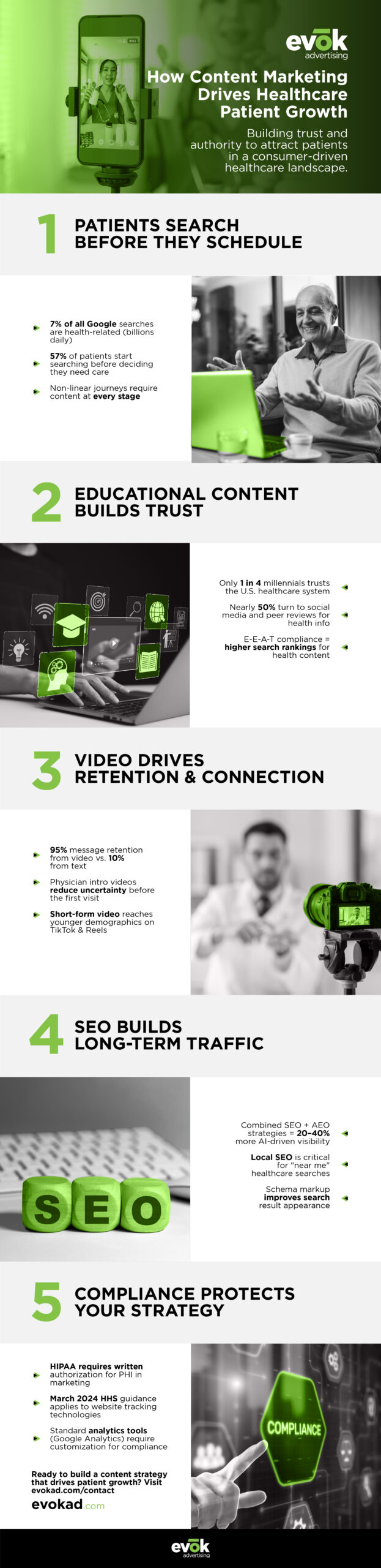 Healthcare Content Marketing Strategy for Patient Acquisition in 2026