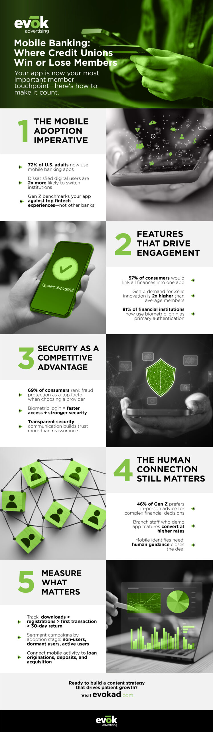 Credit Union Infographic | Evok Advertising The Best Mobile Banking Marketing Guide for Credit Unions 2026