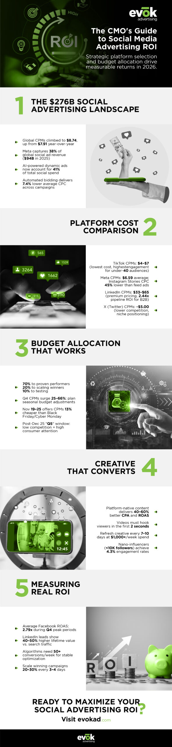 completeguidesocialmediaadvertisinginfographic | Evok Advertising The Social Media Advertising Platform Guide for 2026